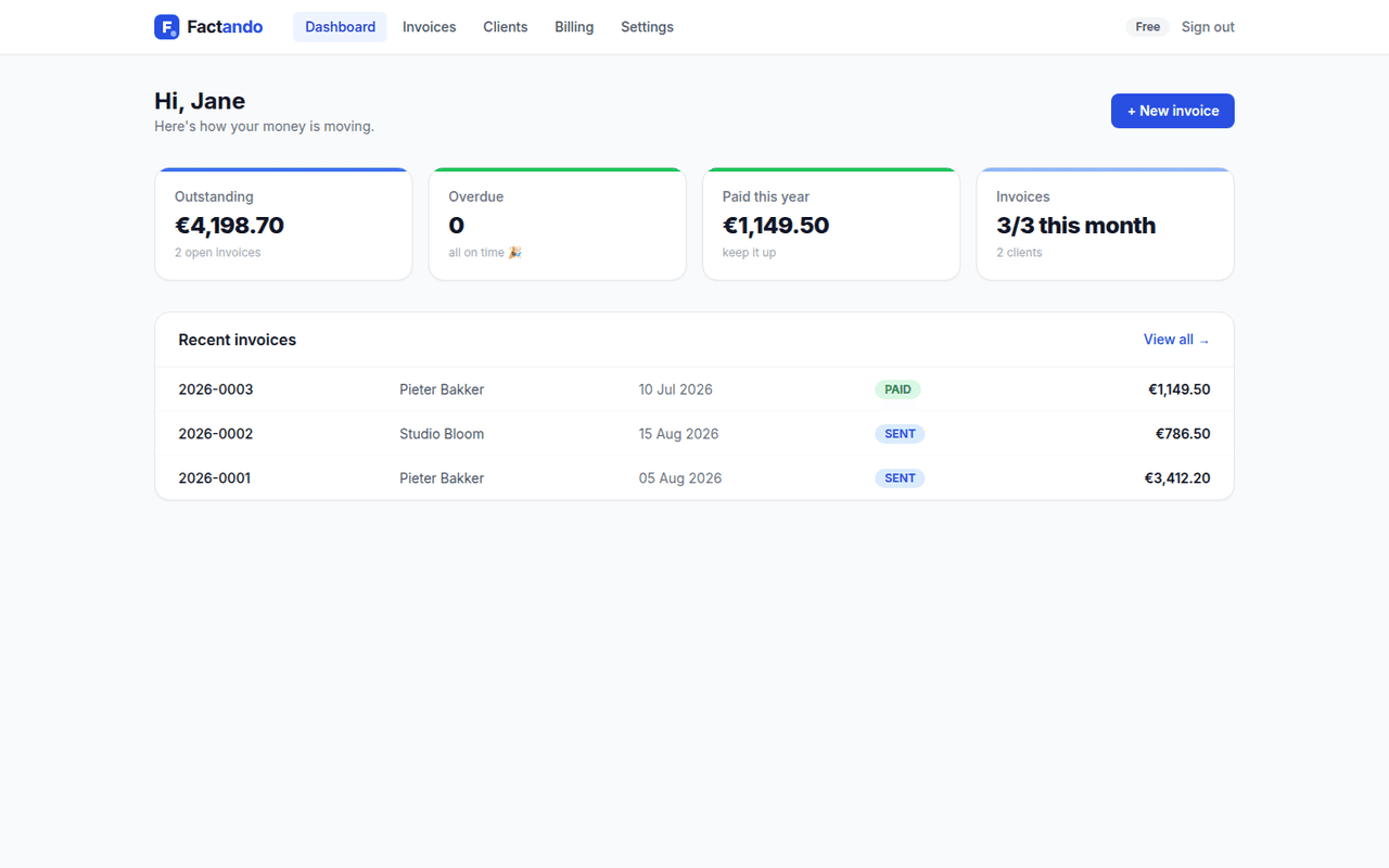 Het Factando-dashboard met openstaande, verlopen en betaalde facturen